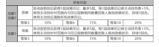 白夜极光康诺丽怎么样[康诺丽角色面板与装备技能数据一览]