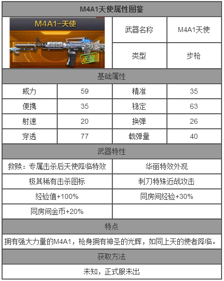 CF手游M4A1天使技能属性详解