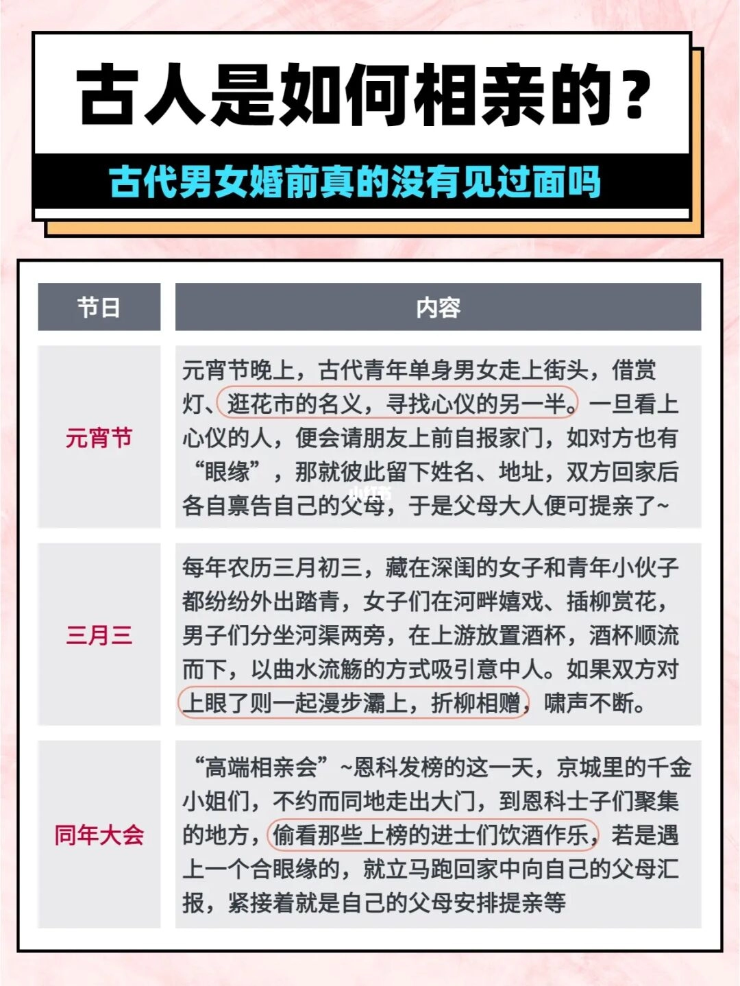 古人每年会在哪三个固定节日去相亲