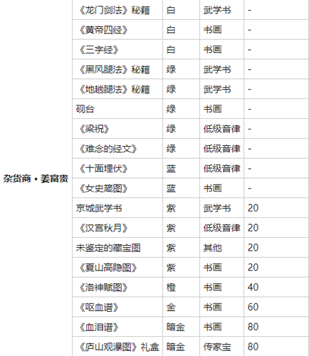 我的侠客洛神赋图怎么获得[购买路线获得方法介绍]