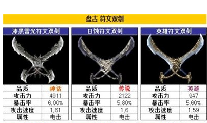 掠夺者盘古竞技场武器搭配[竞技场武器选择攻略]