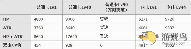 扩散性百万亚瑟王蓝帽子怎么样要不要培养