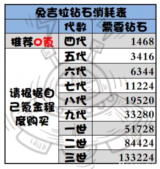 提灯与地下城兔子9代多少钱[兔子九代价格介绍]