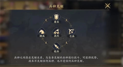 战地无疆兵种升级一览[战地无疆有哪些兵种]