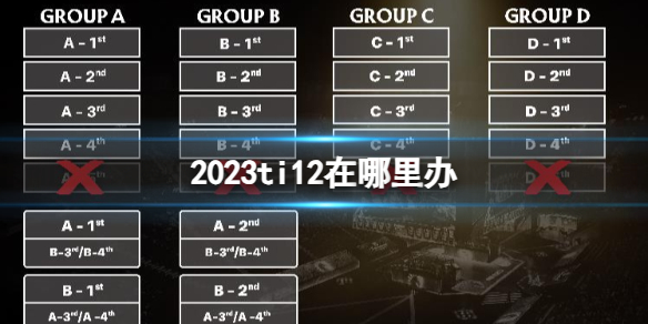 2023ti12在哪里办[DOTA22023ti12举办地点]