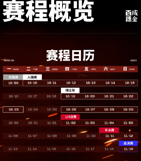 s13瑞士轮时间怎么安排[s13瑞士轮比赛时间介绍]