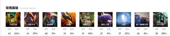 dota2ti1210月21日4点[dota2淘汰赛Liquid（vs_Talon介绍]）