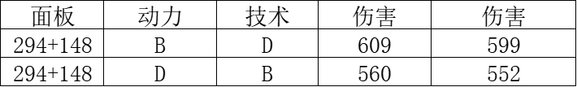 匹诺曹的谎言装配武器介绍[匹诺曹的谎言装配武器有什么规则]