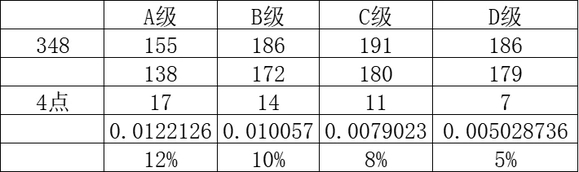 匹诺曹的谎言装配武器介绍[匹诺曹的谎言装配武器有什么规则]