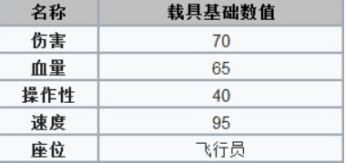 战地2042f35带什么导弹[战地2042f35导弹推荐]