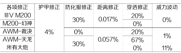 cf幻神怎么获得[cf幻神获得方法介绍]