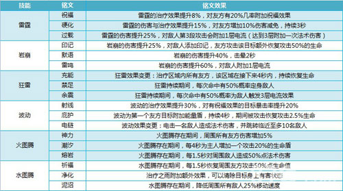 我叫MT4巫医铭文怎么搭配[巫医职业铭文介绍]