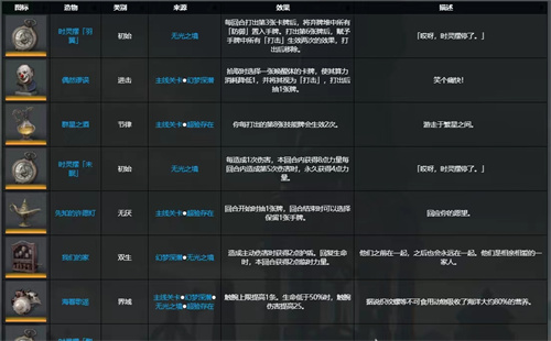 忘却前夜造物怎么用[造物和刻印使用方式介绍]