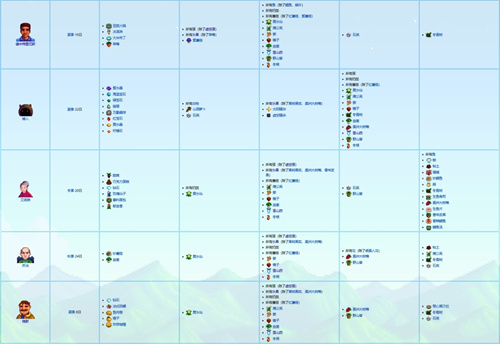 星露谷物语npc喜好表格[npc好感提升全介绍]