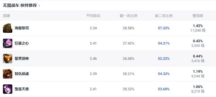 lol斗魂竞技场厄加特出装[lol斗魂竞技场厄加特出装推荐]