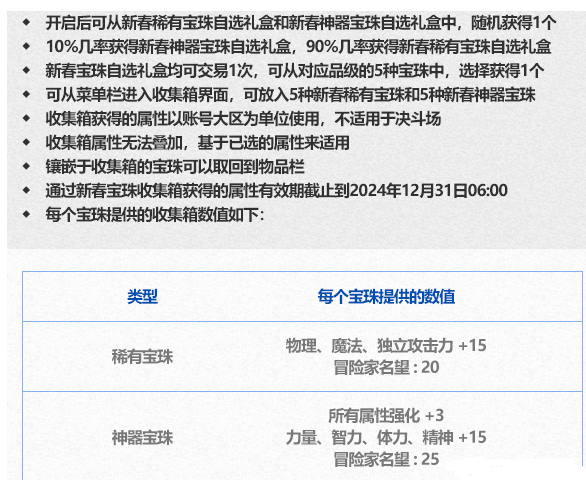 dnf新春礼包有多少宝珠[dnf新春礼包宝珠数量介绍]