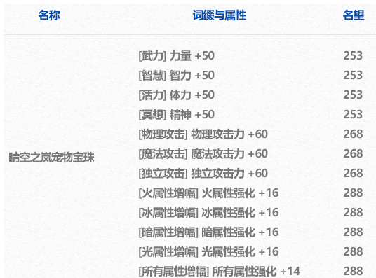 dnf新春礼包有多少宝珠[dnf新春礼包宝珠数量介绍]