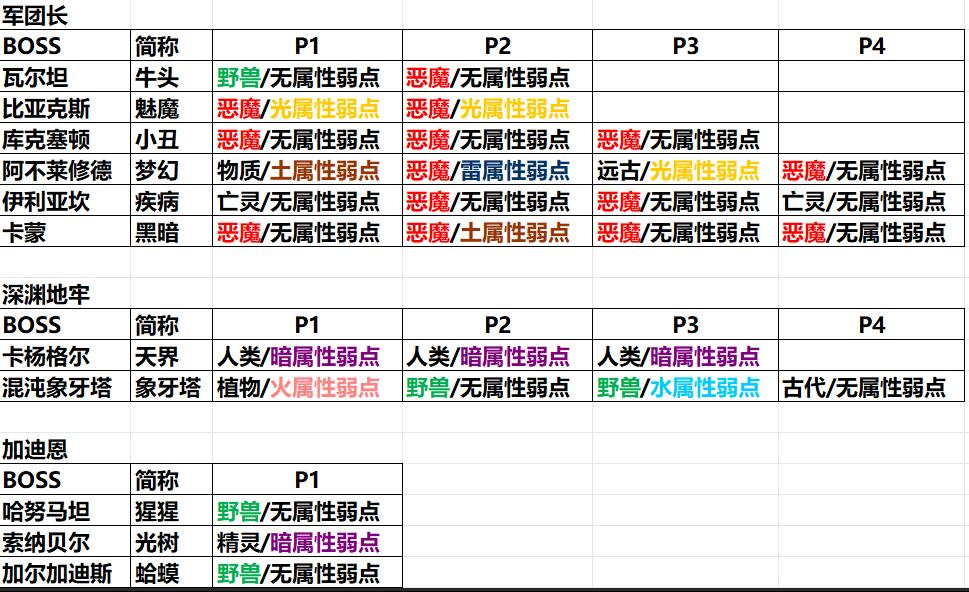 命运方舟梦幻军团长弱光吗[命运方舟梦幻军团长弱光介绍]