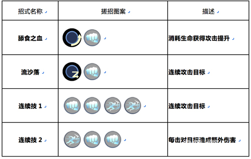 魂武者手游赤蝎怎么玩[赤蝎技能介绍连招解析]