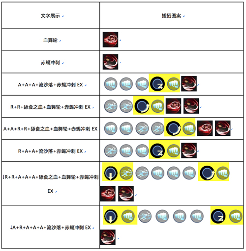 魂武者手游赤蝎怎么玩[赤蝎技能介绍连招解析]