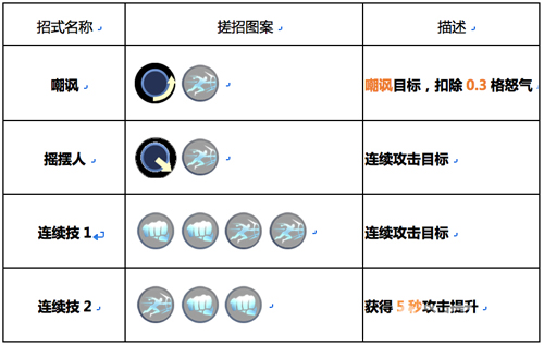 魂武者手游5号怎么玩[5号技能介绍连招解析]