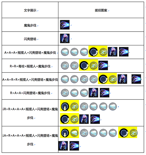 魂武者手游5号怎么玩[5号技能介绍连招解析]