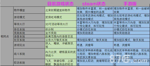 江湖求生手游和端游有什么不同[区别对比分析]