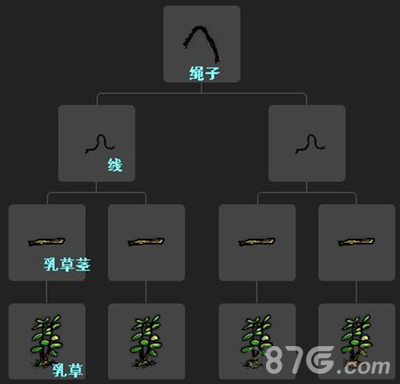 一小时人生引火柴怎么做[制作合成方式攻略]