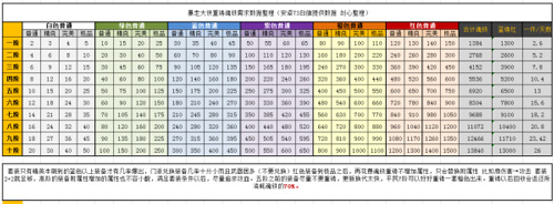 暴走大侠魂铁分解上限[每日分解有多少]