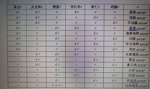 穿越寻宝记咩咩披萨餐厅怎么过[特殊关卡通关攻略]